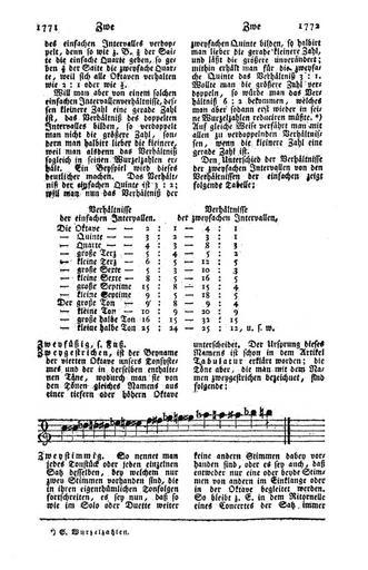 Koch Musikalisches Lexikon Seite 884.jpg 883 885