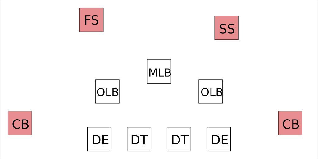 American Football Position DB.svg en American Football position - DB アメリカンフット� ールの� ジション・ディフェンシヴバック Own Blowback 2008-08-07 American football formation diagrams SVG diagrams 4-3 defense