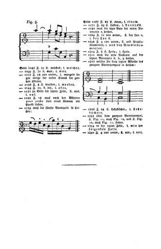 Koch Musikalisches Lexikon Seite 902.jpg 901