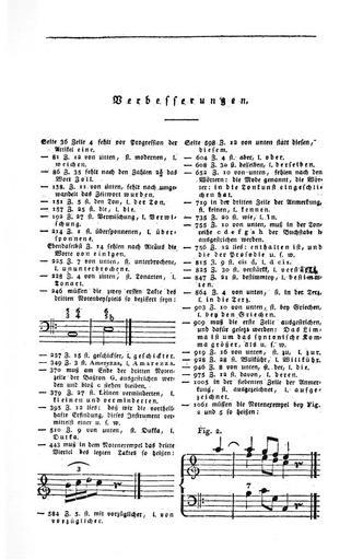 Koch Musikalisches Lexikon Seite 901.jpg 900 902