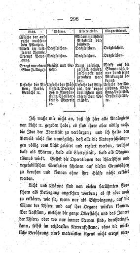 Neueste Erfindungen 1826 308.jpg 307 309