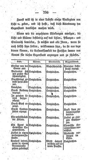 Neueste Erfindungen 1826 306.jpg 305 307