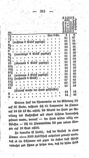 Neueste Erfindungen 1827 319.jpg 318 320