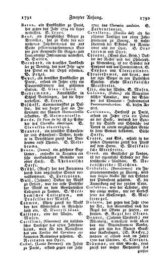 Koch Musikalisches Lexikon Seite 894.jpg 893 895