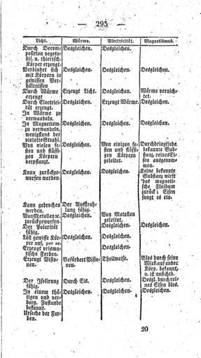 Neueste Erfindungen 1826 307.jpg 306 308