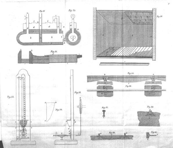Neueste Erfindungen 1826 401.jpg 400 402