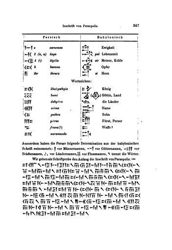 Illustrirte Geschichte der Schrift (Faulmann) 402.jpg 401 403 Illustrirte Geschichte der Schrift Faulmann Cuneiform Illustrirte Geschichte der Schrift Faulmann Syllabary charts