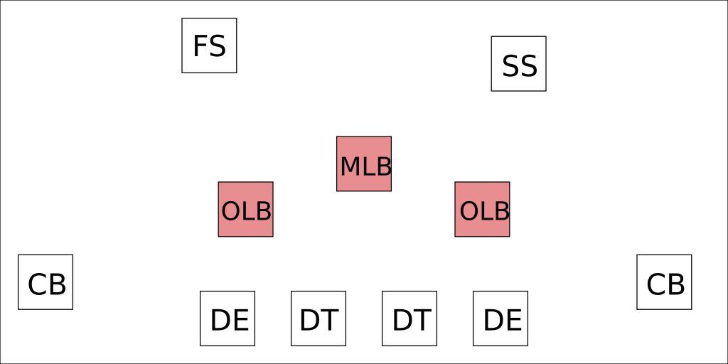 American Football Position LB.svg en American Football position - LB アメリカンフット� ールの� ジション・ラインバッカー Own Blowback 2008-08-07 American football formation diagrams SVG diagrams 4-3 defense
