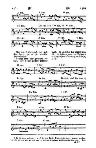 Koch Musikalisches Lexikon Seite 879.jpg 878 880